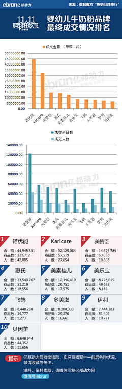 不二的番茄采集到创意灵感