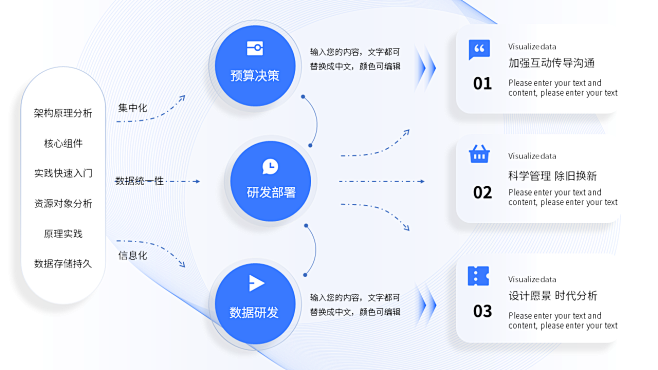LM精选逻辑架构PPT模板平面设计组织框...