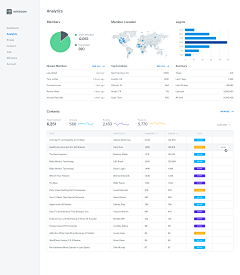 丶长风生采集到Dashboard