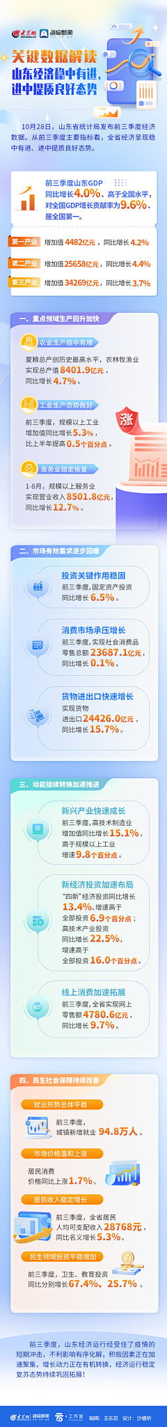 忧蓝曳止采集到APP-数据长图