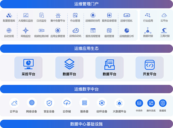 优云—自主可控的国产运维创新力量 _拓扑...