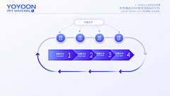 蜜晓晨采集到ppt