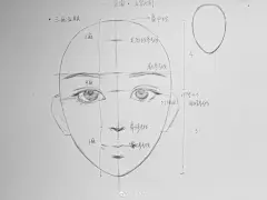 总结一些五官结构和男生女生常用眼睛和眉毛~ ​#手绘插画教程#（作者：@野篆） ​​​​
