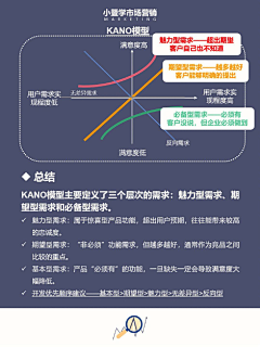 丫牛采集到设计方法