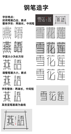 蛮子坨坨采集到造字方法