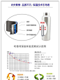 点击查看源网页