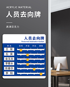 ~小丸爺采集到导视牌
