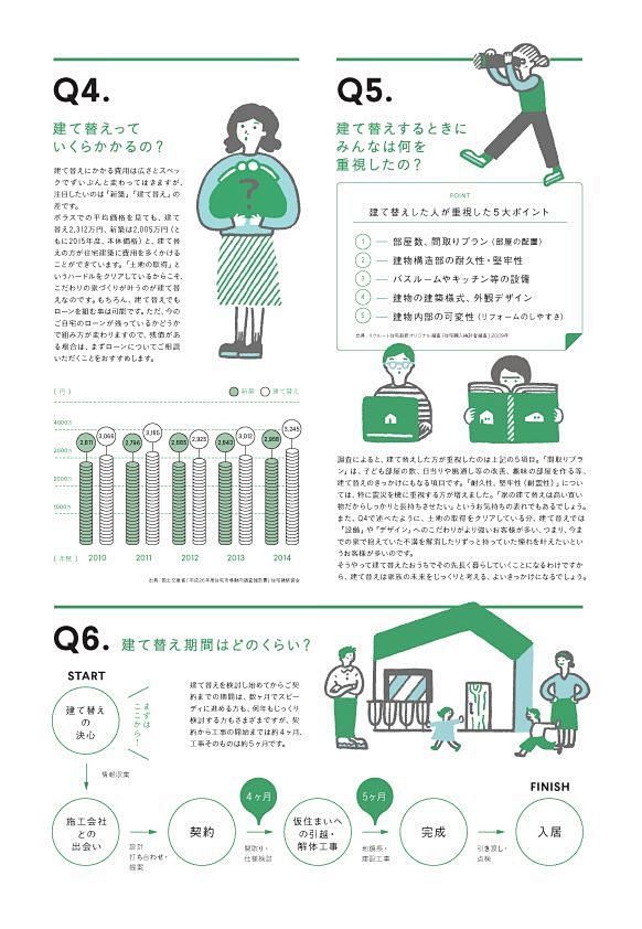 an info sheet with i...
