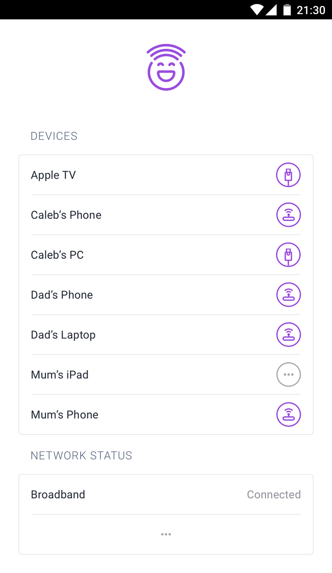 Access control list