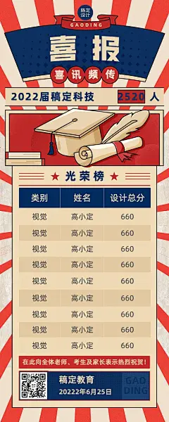 高考喜报光荣榜成绩榜长图海报
