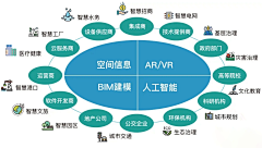 圆圆的蜗牛采集到UI/UX-数据可视化设计