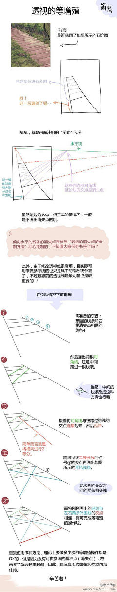 雅贤YY采集到【绘画-构图】透视-景物篇