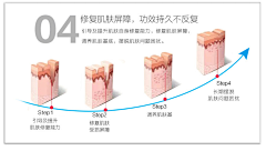 x白玫瑰xx采集到皮肤-肌理