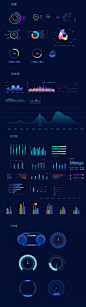 数据可视化-ui设计-大数据-深色-蓝色-科技-数据可视化组件-图表-统计图-样式-柱状统计图-折线统计图-饼状图-常用图表-大屏展示