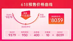 618预售活动降价曲线海报banner