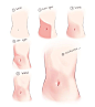 Pin page