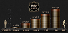 sunbeamzjl采集到家居