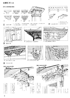 柯柯西采集到古代建筑