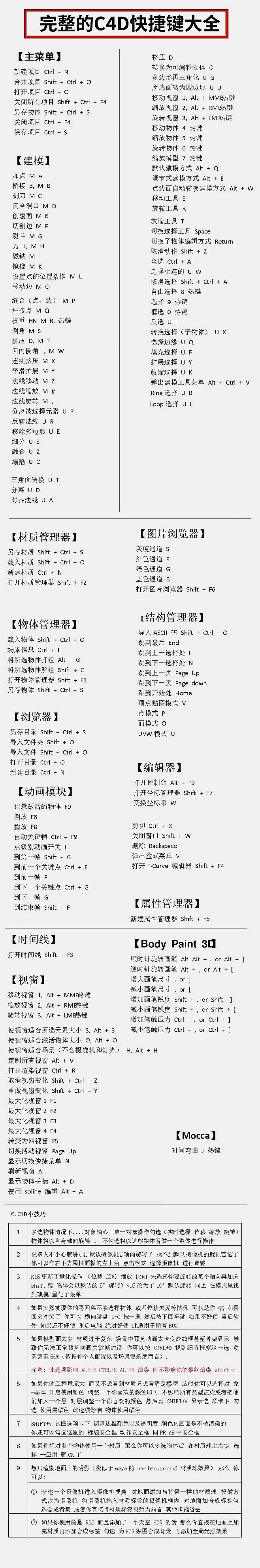 完整C4D快快捷键大全
