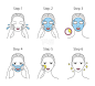 Steps how to apply facial mask. Vector isolated illustrations se