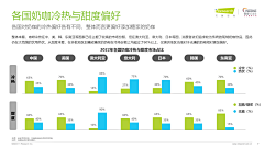 大V宝剑采集到品牌策略-竞品调研