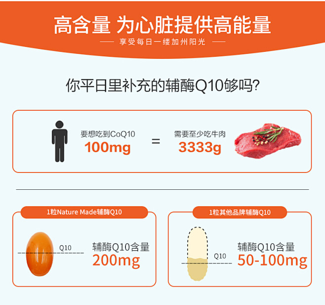 美国Nature Made天维美辅酶Q1...