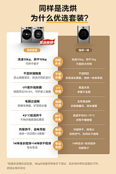 巧克力工厂001采集到卖点表达——产品对比