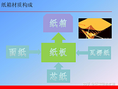 霜丶舞采集到教程