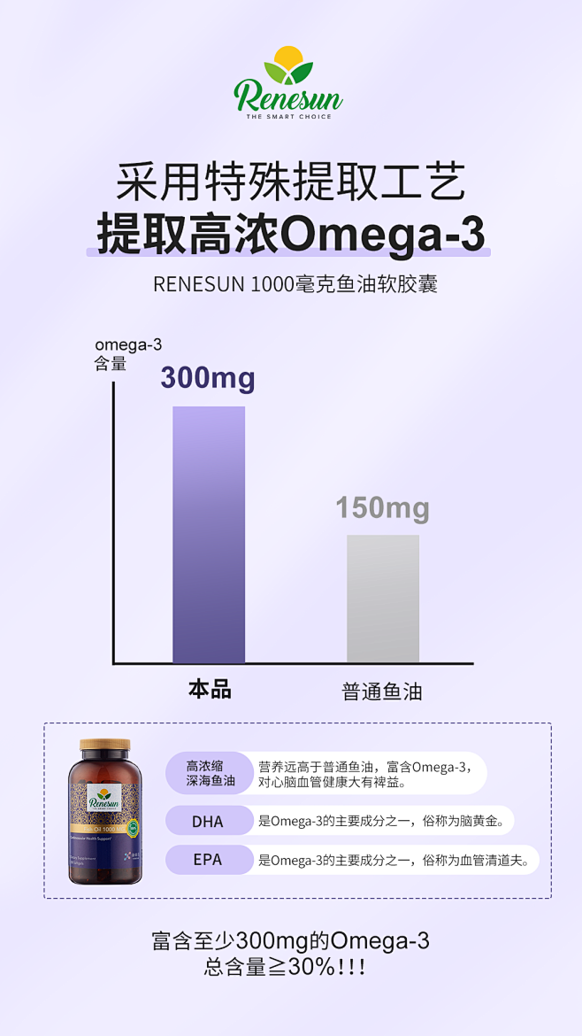1000毫克鱼油海报