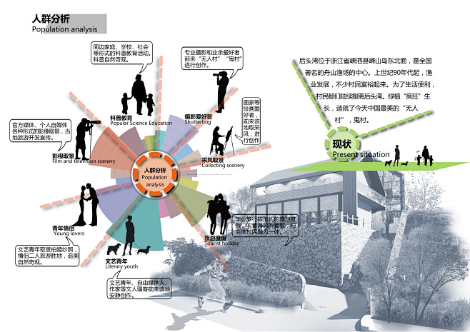 场地现状类分析图 (1)-花瓣网