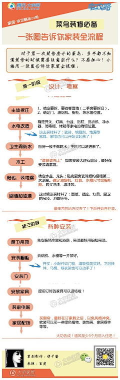 ﹏訫無雜念采集到我的家