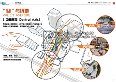 Nimmmmo采集到产业园