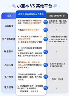 开心的秀秀采集到VS