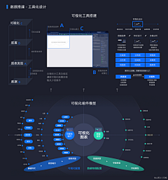 hDdlBfK0采集到流程图