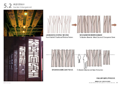 KodamaL采集到分析版面