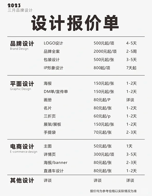 这个报价是便宜还是贵呢？