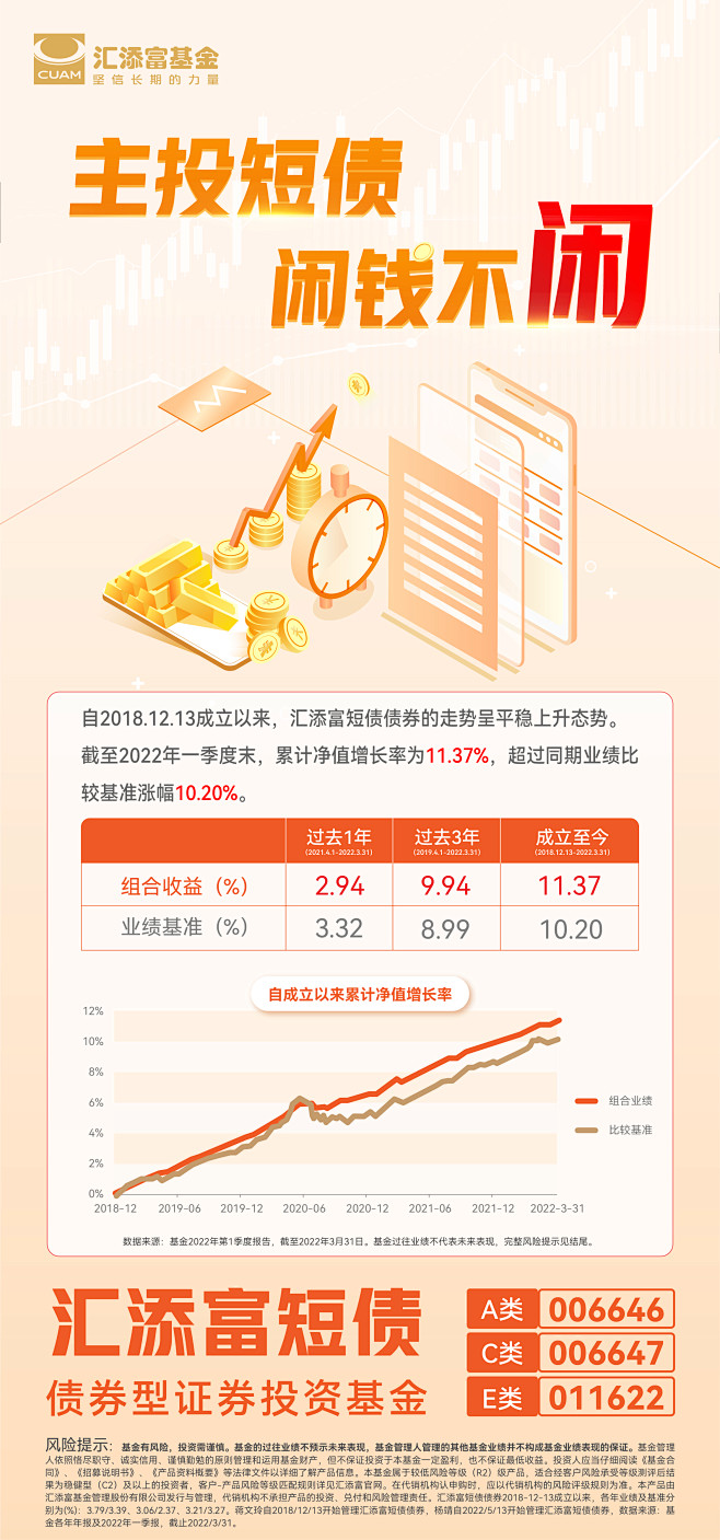 汇添富短债基金海报