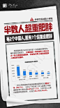 减肥减重肥胖危害超重成人儿童数据