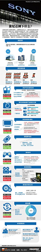 索尼剩乜