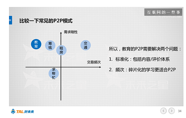 30张PPT让你看懂中国在线教育行业发展...