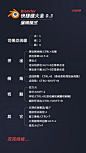 不要错过呀！blender快捷键大全来咯。#图文伙伴计划 这 - 抖音