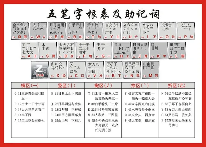 五笔字根表 - 源文件下载【酷图网】五笔字根表,五笔,五笔字根,五笔练习,字根,字根表,五笔输入法,五笔练习法,五笔指法练习,-花瓣网