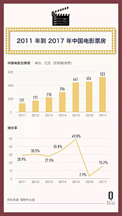 兔兔与熊采集到排版