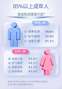 这个仙森采集到洗护详情页