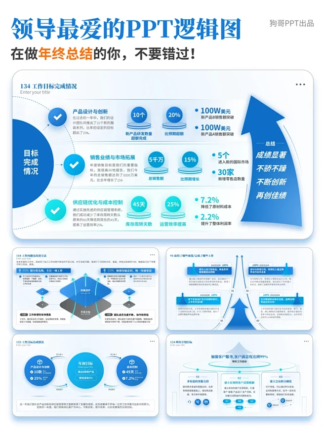 年终必备！大厂常用的PPT汇报模板 - ...