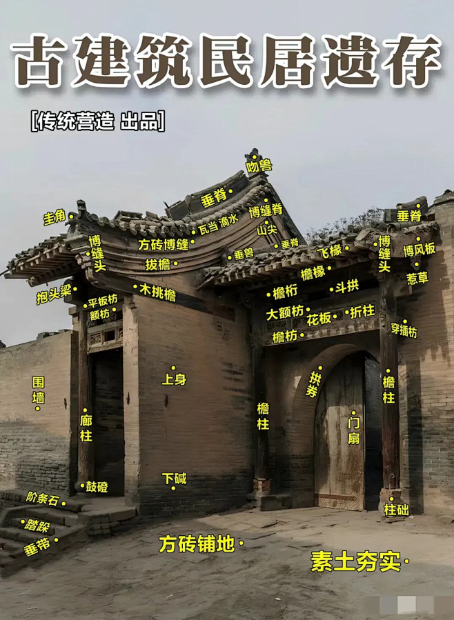 中国古建筑结构解析！蕴含的文化底蕴真不少，突出的就是一个字，讲究！！ (2)