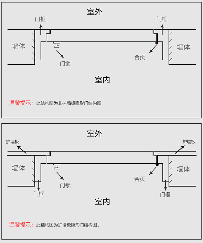房间隐形门暗门卫生间隐形门暗门隐形门电视...