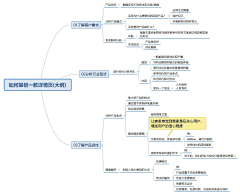 冬の节采集到PS技巧