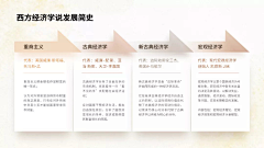 从前慢啊啊啊啊啊采集到B端--作品集排版