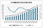 糖尿病产业链报告_2020-2026年中国糖尿病产业链行业市场运营模式及竞争策略研究报告_中国产业信息网